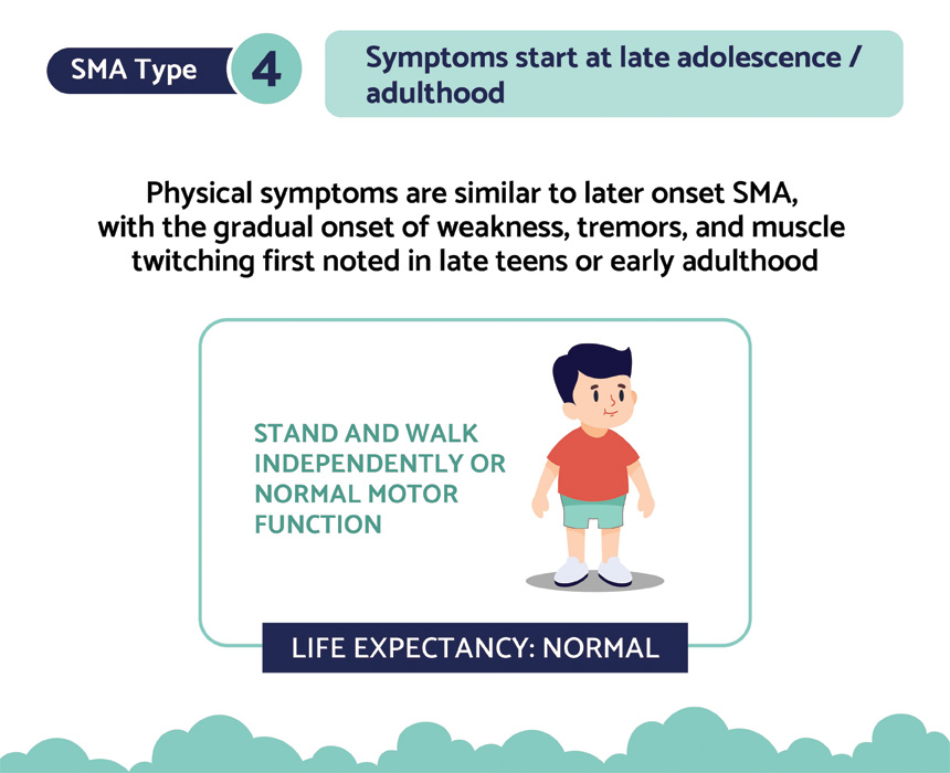 Type 4 sma